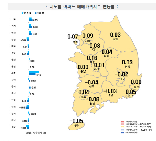 <한국부동산원 제공>